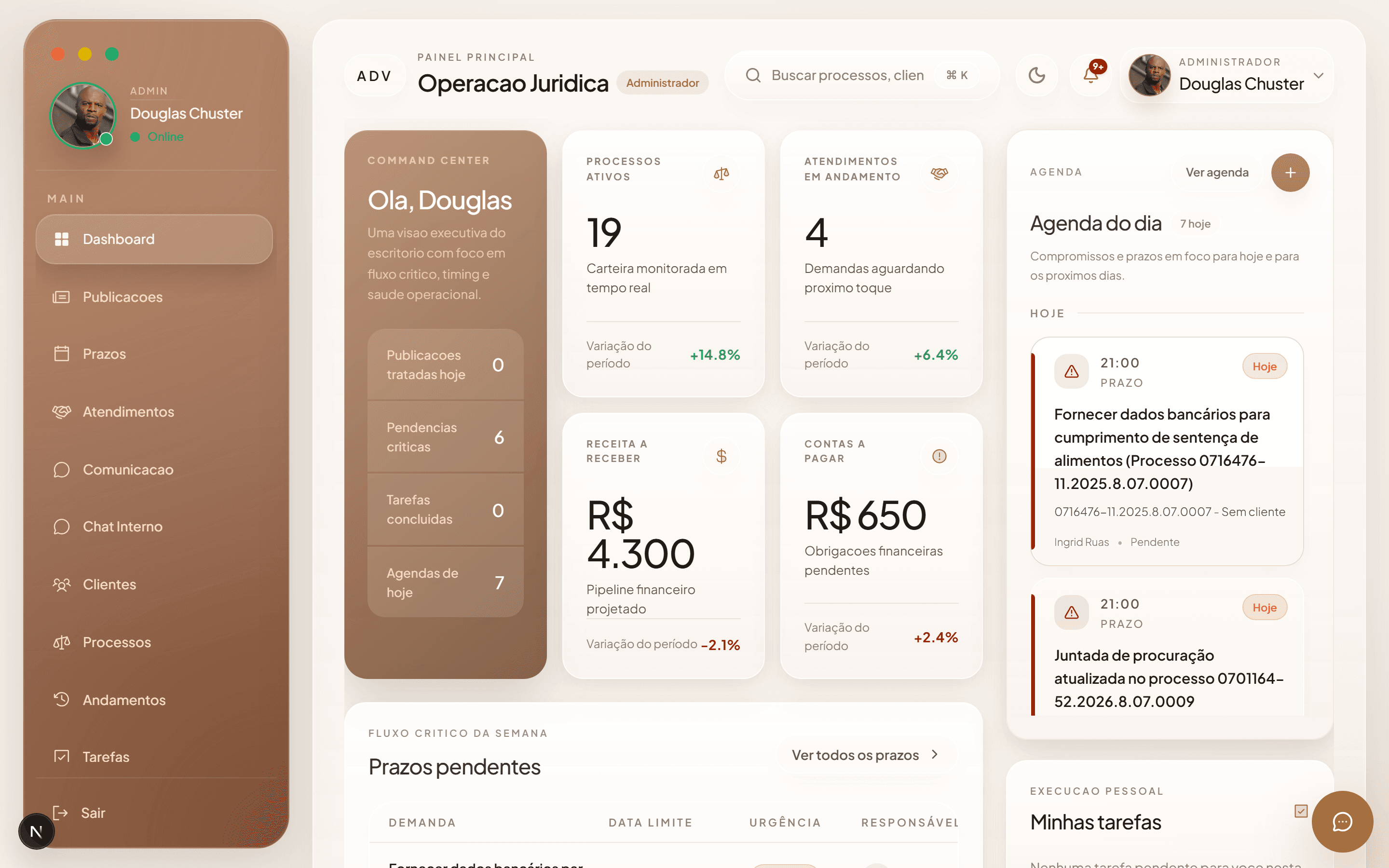 Dashboard executivo